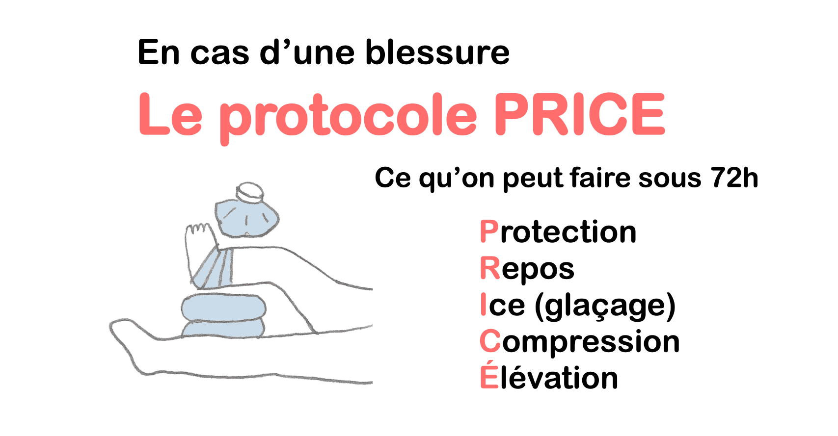 protocole price